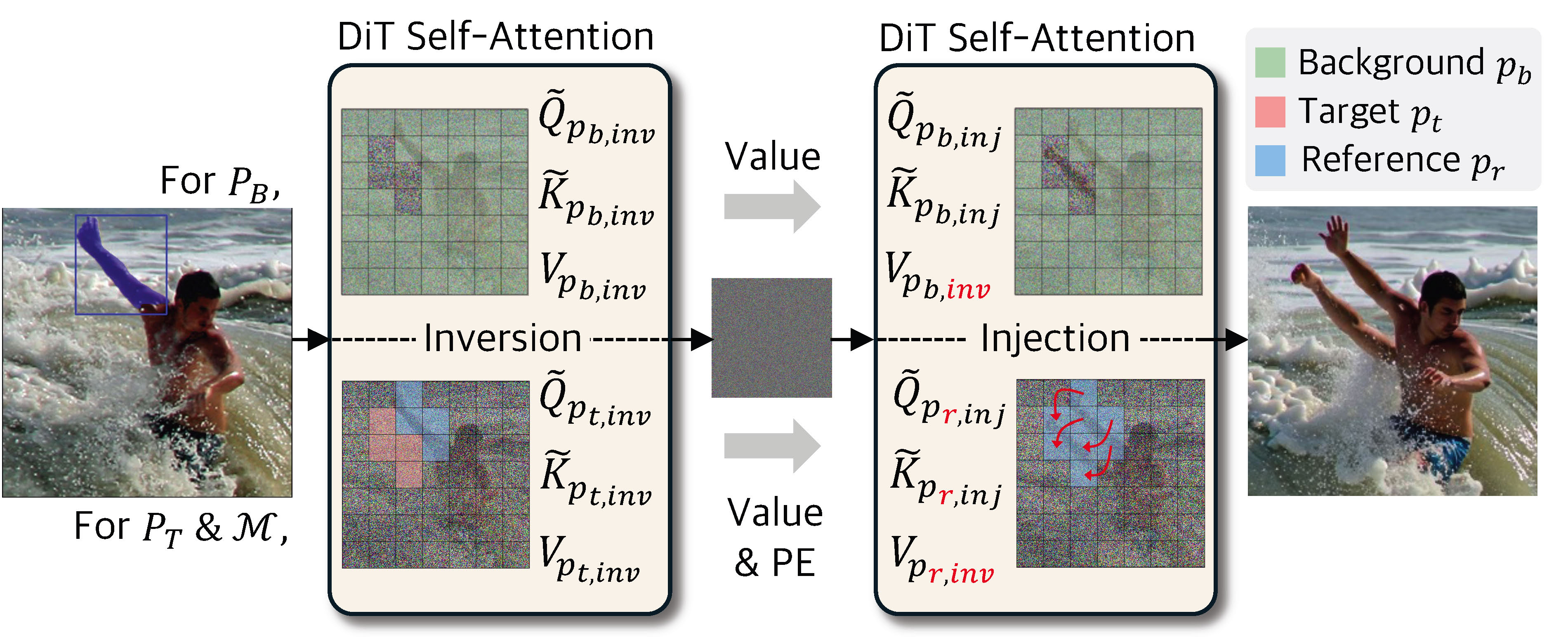Inversion-injection module