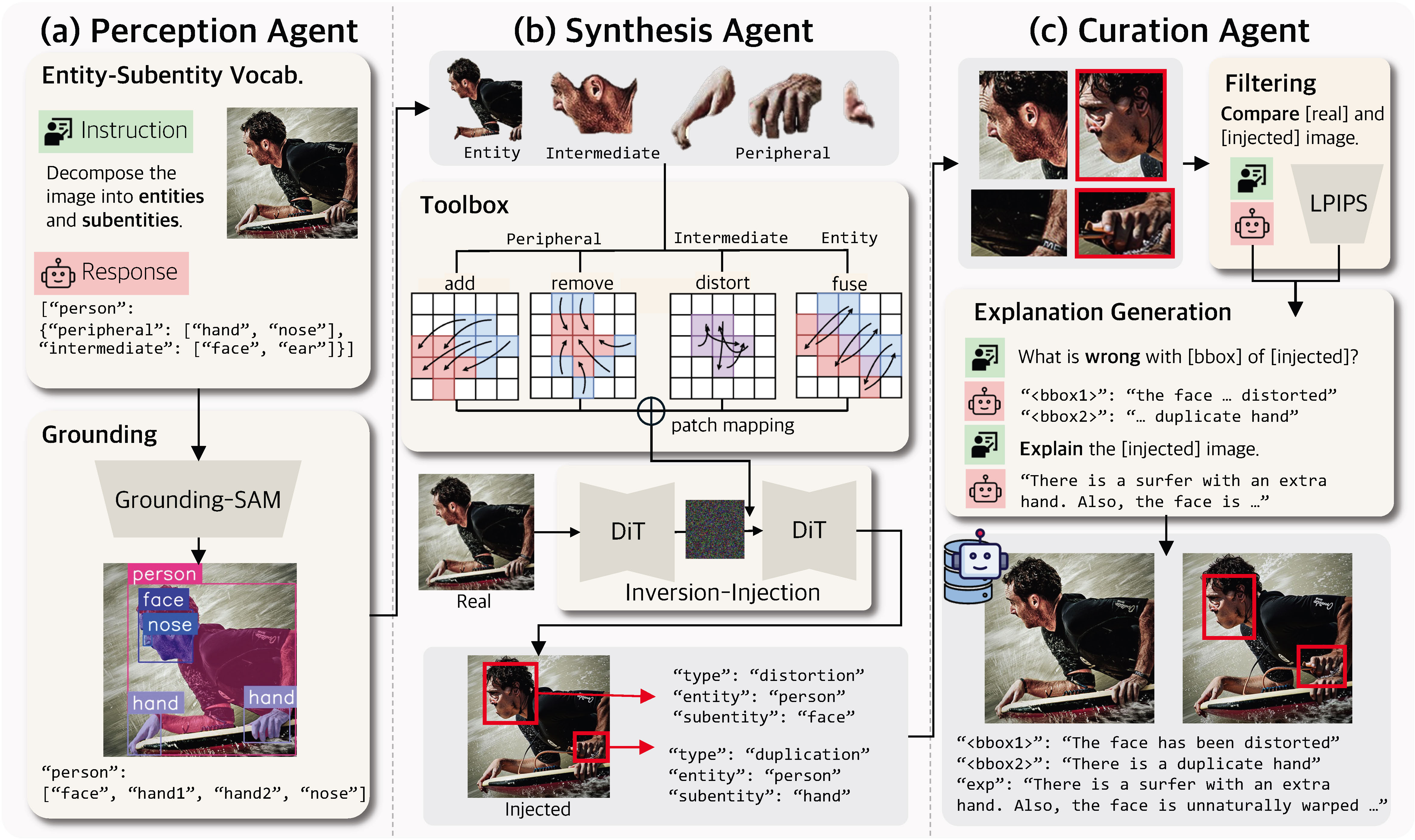 ArtiAgent method overview